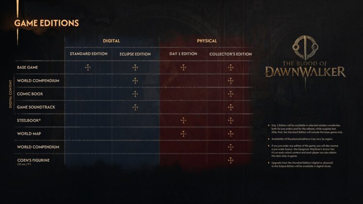Le edizioni speciali del gioco The Blood of Dawnwalker.